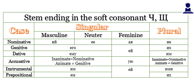 russian-grammar-adjectives-p-s-russian