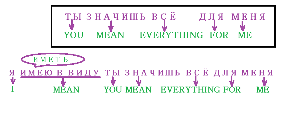 Значить