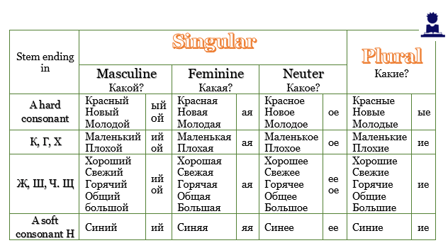 generic endings of adjectives